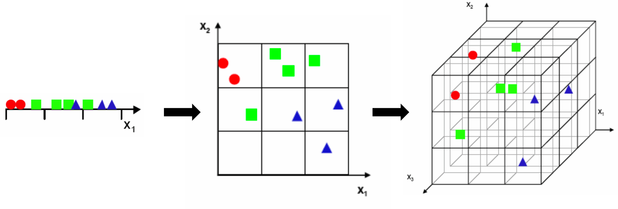 MoaD example