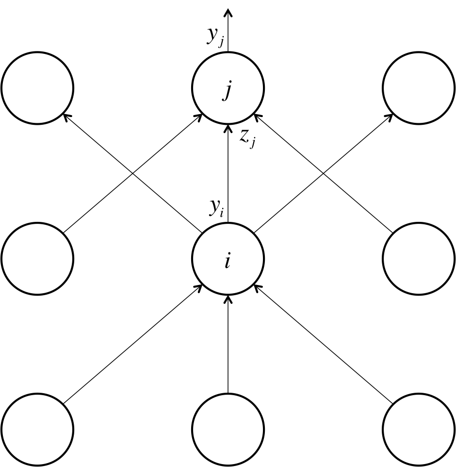 Backpropagation Diagram